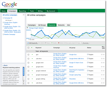 Google Adwords Dubai